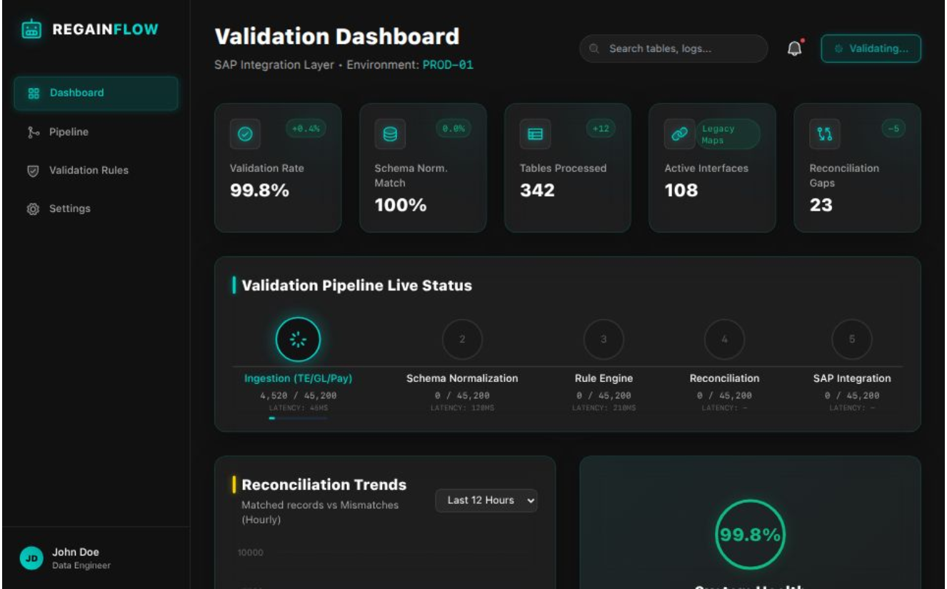 HCM Interoperability Platform