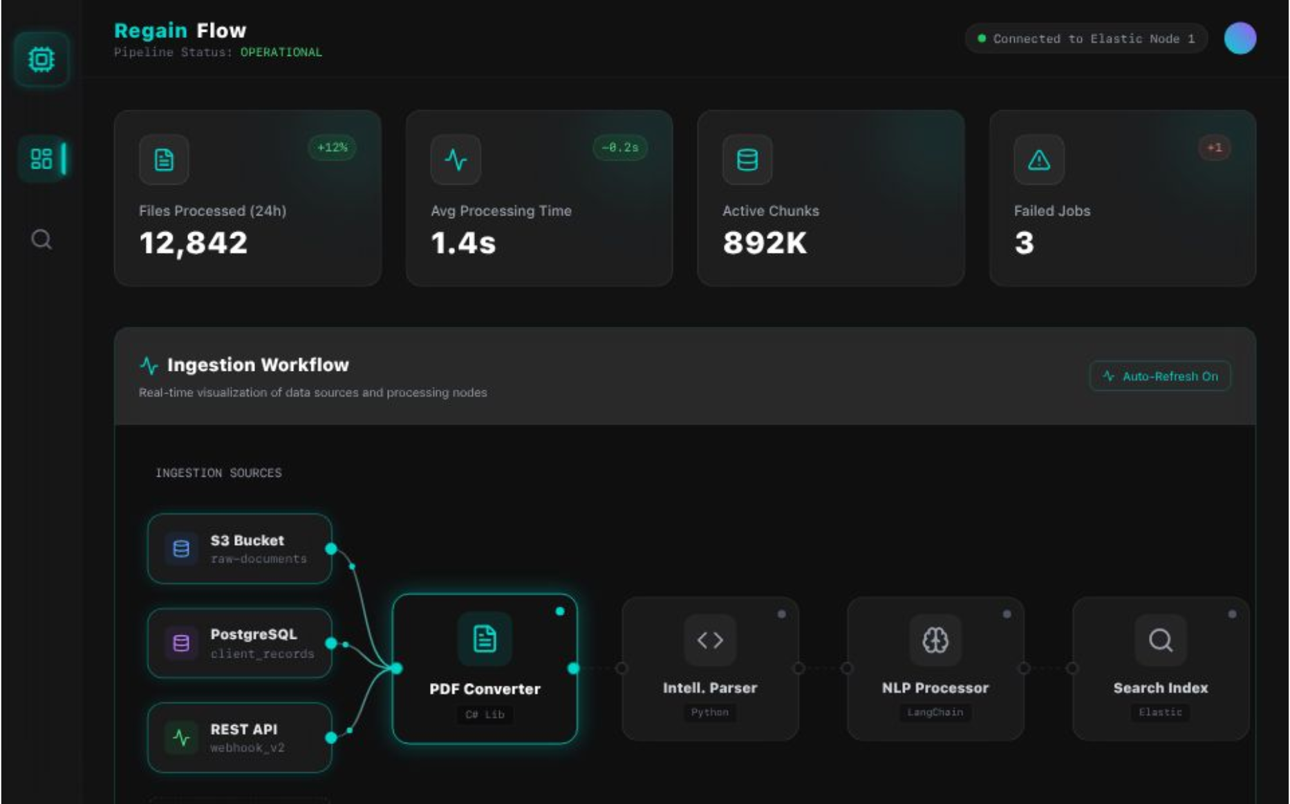 Multi-Format Engineering ETL Pipeline