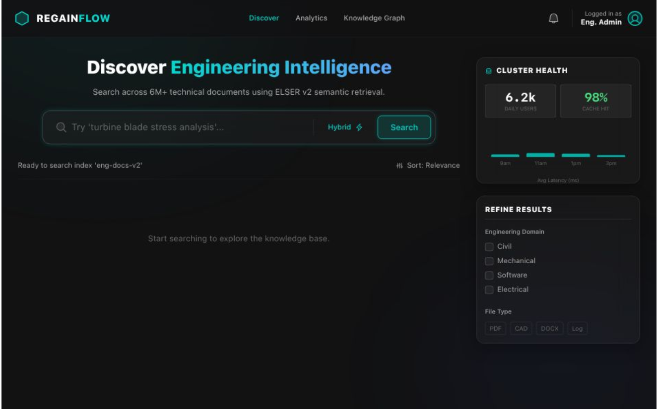 Enterprise Engineering RAG